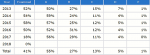 Finnish Hipscores percentage.PNG